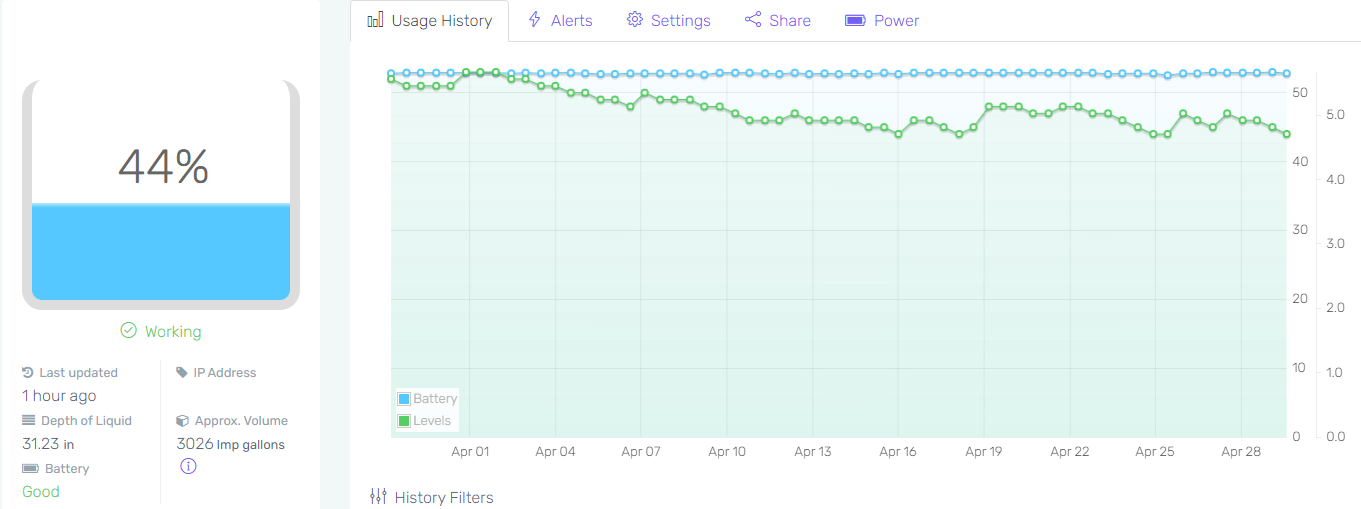 Graphs and History - Wireless